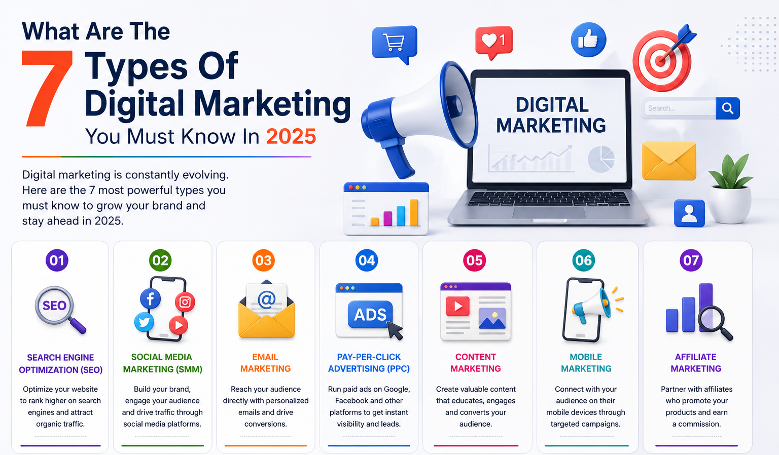 What Are The 7 Types Of Digital Marketing You Must Know In 2025